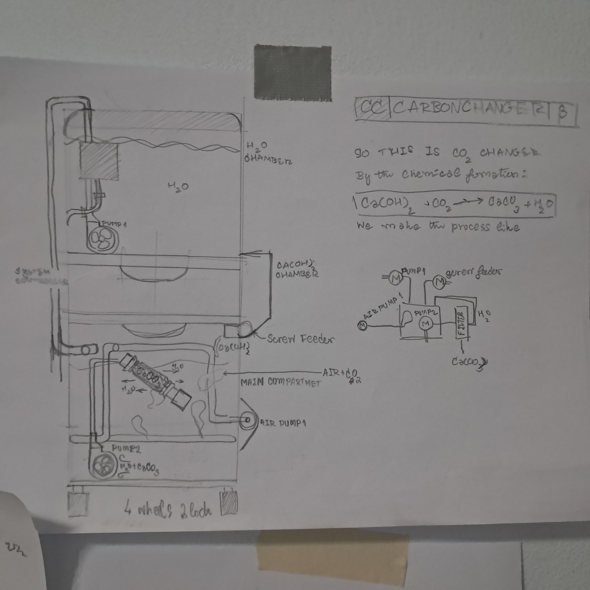 Carbon Changer Beta Scheme